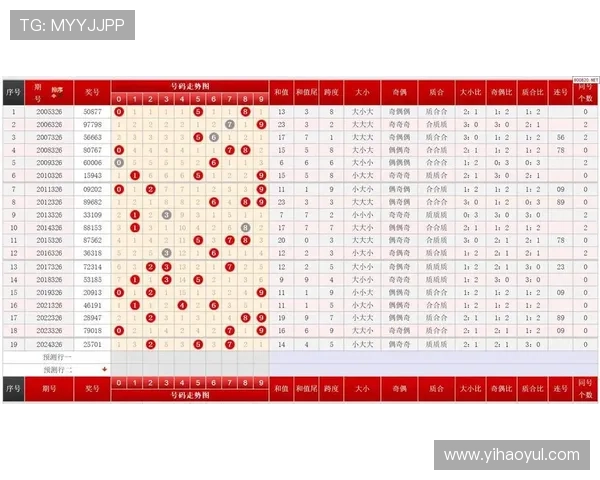 p62开奖结果走势图最新数据分析与历史规律总结 p62开奖结果走势图最新数据分析与历史规律总结