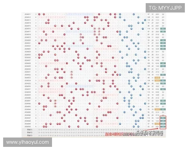 大乐透历史第066期开奖号码全回顾与数据分析