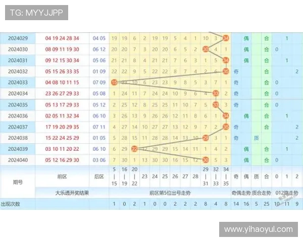 大乐透历史012路开奖号码走势深度解析